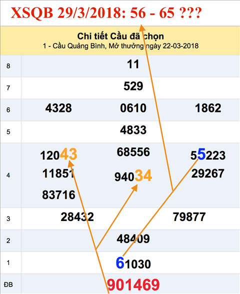 An so XSQB 29-3-2018